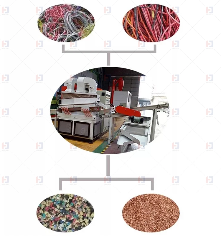 Cable Granulating Waste Scrap Copper Wire Recycling Machine Granulator and Separator